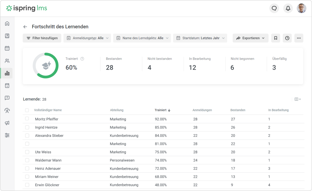 iSpring LMS Mitarbeiterschulungen mit iSpring LMS verwalten