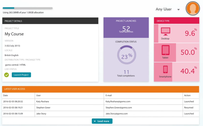 Gomo Learning Gomo Learning SCORM-Editor