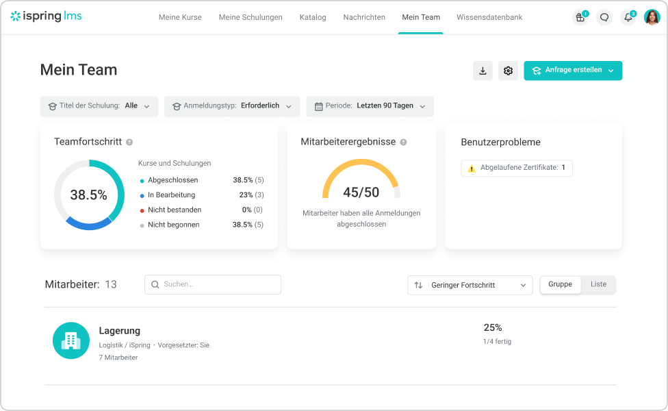 Online-Kurs mit iSpring LMS erstellen