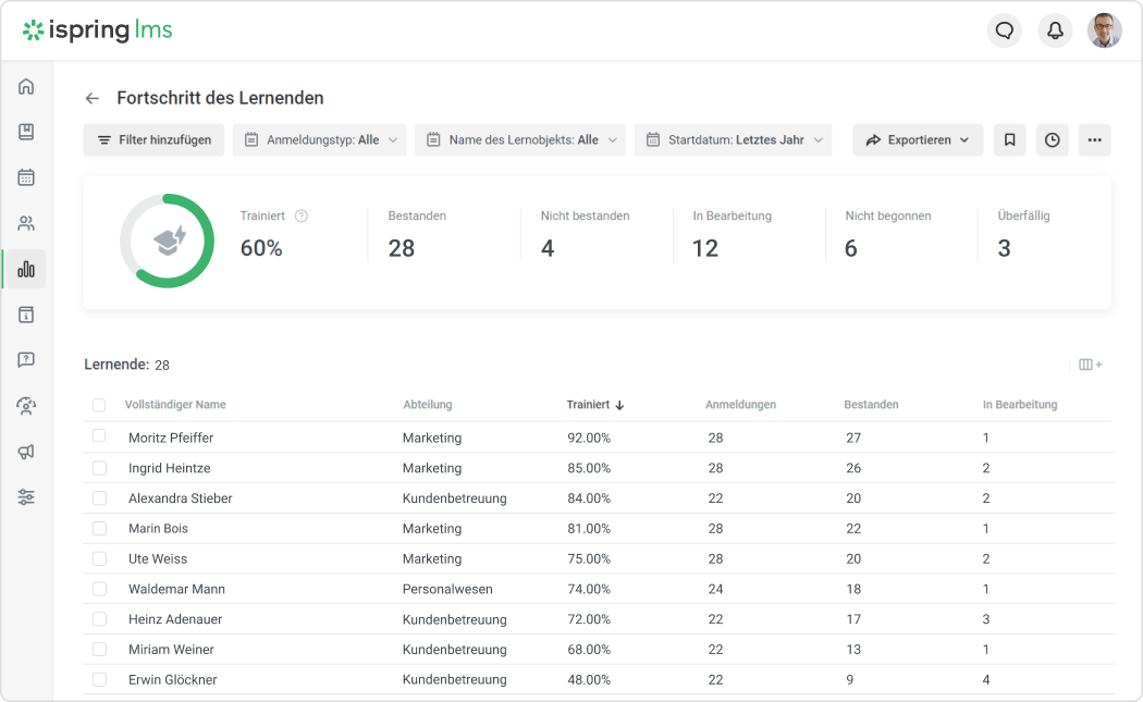 Detaillierte Reports Blended Learning: detaillierte Reports