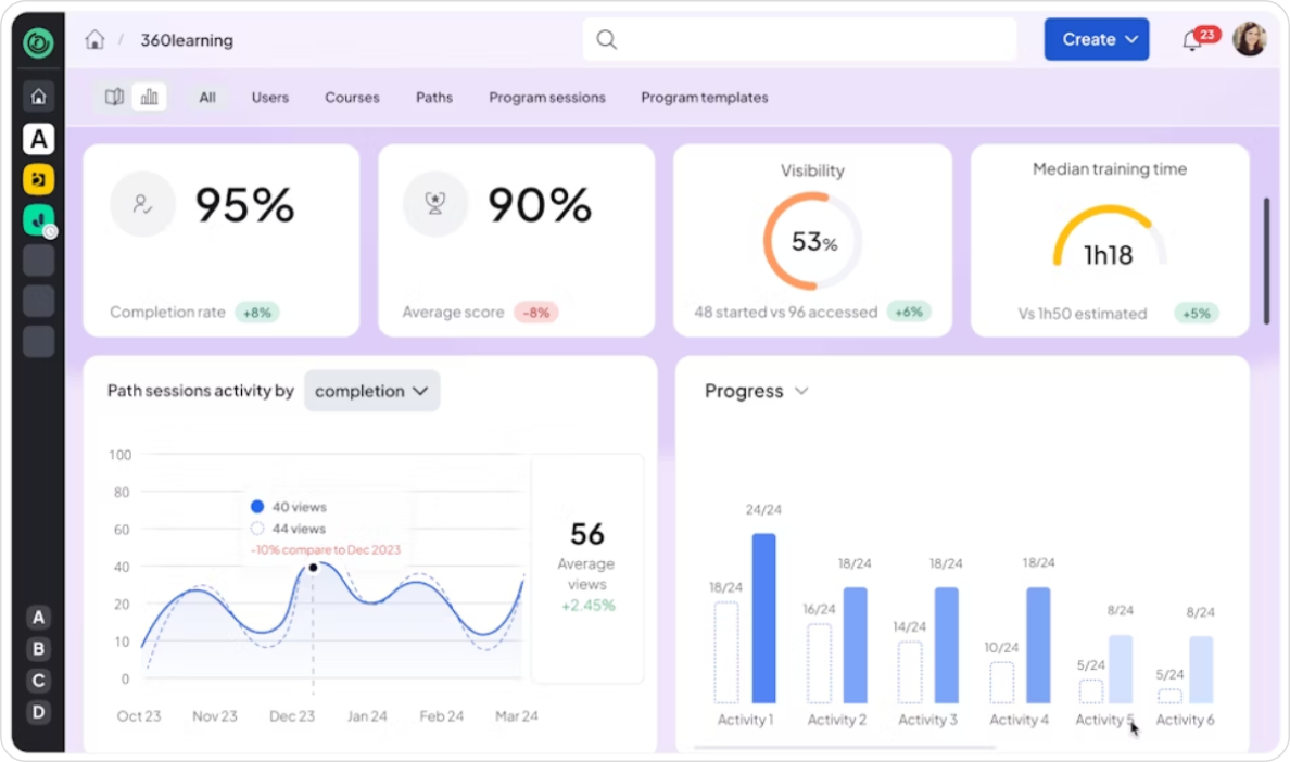 360Learning SCORM-LMS: 360Learning